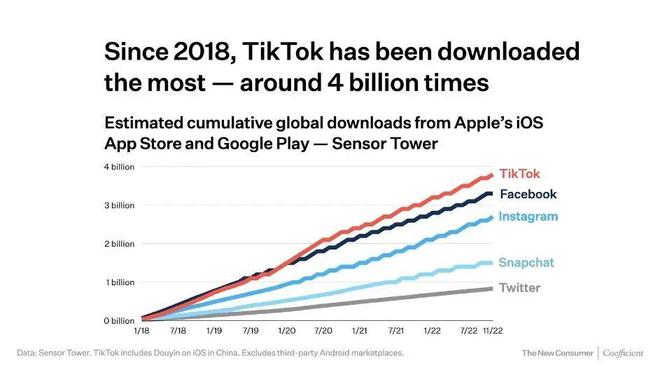 烟台Tiktok推广  第1张