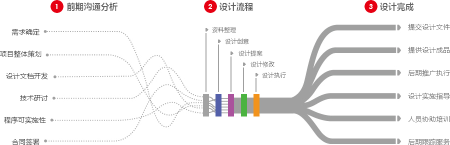 烟台营销型网站建设  第4张